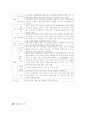 가상현실과  VRML 4페이지