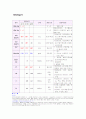 간경변증(사례연구) 13페이지