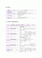 간경변증(사례연구) 14페이지