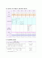 간경변증(사례연구) 15페이지