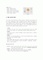 만성 신부전(사례연구) 2페이지