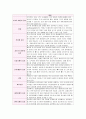 만성 신부전(사례연구) 4페이지