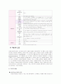 만성 신부전(사례연구) 6페이지