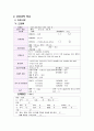 만성 신부전(사례연구) 12페이지