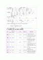 만성 신부전(사례연구) 13페이지