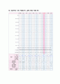 만성 신부전(사례연구) 16페이지