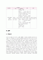 만성 신부전(사례연구) 19페이지