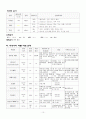 만성폐쇄성 폐질환(COPD)-사례연구 10페이지