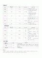 뇌경색(사례연구) 10페이지
