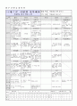 교육과정-4월 주간학습계획안 2페이지
