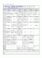 교육과정-4월 주간학습계획안 4페이지