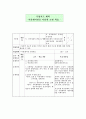 국사과 수행평가 3페이지