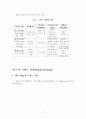 브랜드 마케팅 전략과 사례 ; 피자헛 (A+받았슴다) 7페이지