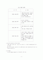 브랜드 마케팅 전략과 사례 ; 피자헛 (A+받았슴다) 8페이지