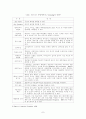 e-learning 동향과 발전방안(A+받았슴다) 7페이지