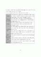 국제 마케팅 전략의 모든것(A+받았슴다) 2페이지