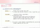 친환경 유기농 브랜드 마케티을 통한 농촌경제 활성화 18페이지