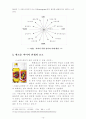 사례를 통해 본 컬러마케팅(A+받았슴다) 15페이지