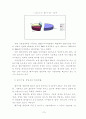 벤처기업에 관하여 7페이지