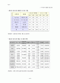 국내 패밀리 레스토랑 12페이지