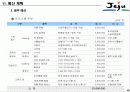 제5회 세계 전통 문화 축제 62페이지
