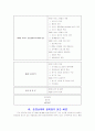 고객만족도에 관한 연구-Service Quality를 중심으로 2페이지