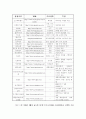 가상몰(Cyber Mall)의 평가에 사용된 새로운 형식의 AHP 8페이지