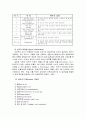 가상몰(Cyber Mall)의 평가에 사용된 새로운 형식의 AHP 15페이지