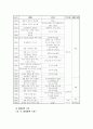 가상몰(Cyber Mall)의 평가에 사용된 새로운 형식의 AHP 19페이지