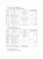 가상몰(Cyber Mall)의 평가에 사용된 새로운 형식의 AHP 21페이지