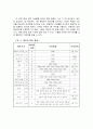가상몰(Cyber Mall)의 평가에 사용된 새로운 형식의 AHP 25페이지