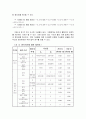 가상몰(Cyber Mall)의 평가에 사용된 새로운 형식의 AHP 27페이지