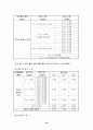 관광분야에서의 'AHP' 실제 적용사례 28페이지