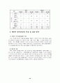 관광분야에서의 'AHP' 실제 적용사례 44페이지