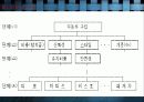 AHP(Analytic Hierarchy Process) 개념 및 조사방법 13페이지