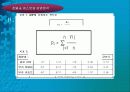 관광분야에서의 'AHP' 실제 적용사례 7페이지
