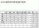 관광분야에서의 'AHP' 실제 적용사례 26페이지