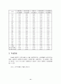호텔정보시스템(HIS)-사용자 만족과 유용성의 관계- 14페이지