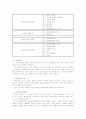 호텔 관리 개론 2페이지