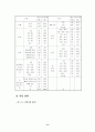 호텔정보시스템(HIS) 사용의도/사용 및 유용성 13페이지