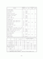 호텔정보시스템(HIS) 사용의도/사용 및 유용성 14페이지