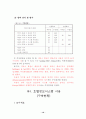 호텔정보시스템(HIS) 사용의도/사용 및 유용성 15페이지