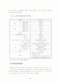호텔정보시스템(HIS) 사용의도/사용 및 유용성 20페이지