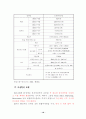 호텔정보시스템(HIS) 사용의도/사용 및 유용성 23페이지