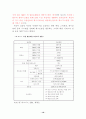 호텔정보시스템(HIS) 사용의도/사용 및 유용성 24페이지