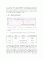 식품위생안전을 위한 방사선 실태조사연구 6페이지