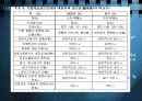 식 품 과 미 생 물 39페이지