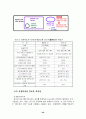 식품과 미생물 32페이지