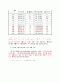 서울시내 특1급, 특2급 호텔 중심의 관광호텔 객실수요예측 11페이지