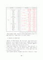 서울시내 특1급, 특2급 호텔 중심의 관광호텔 객실수요예측 34페이지